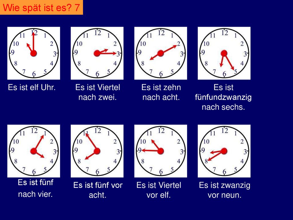 Wie finde ich den g punkt